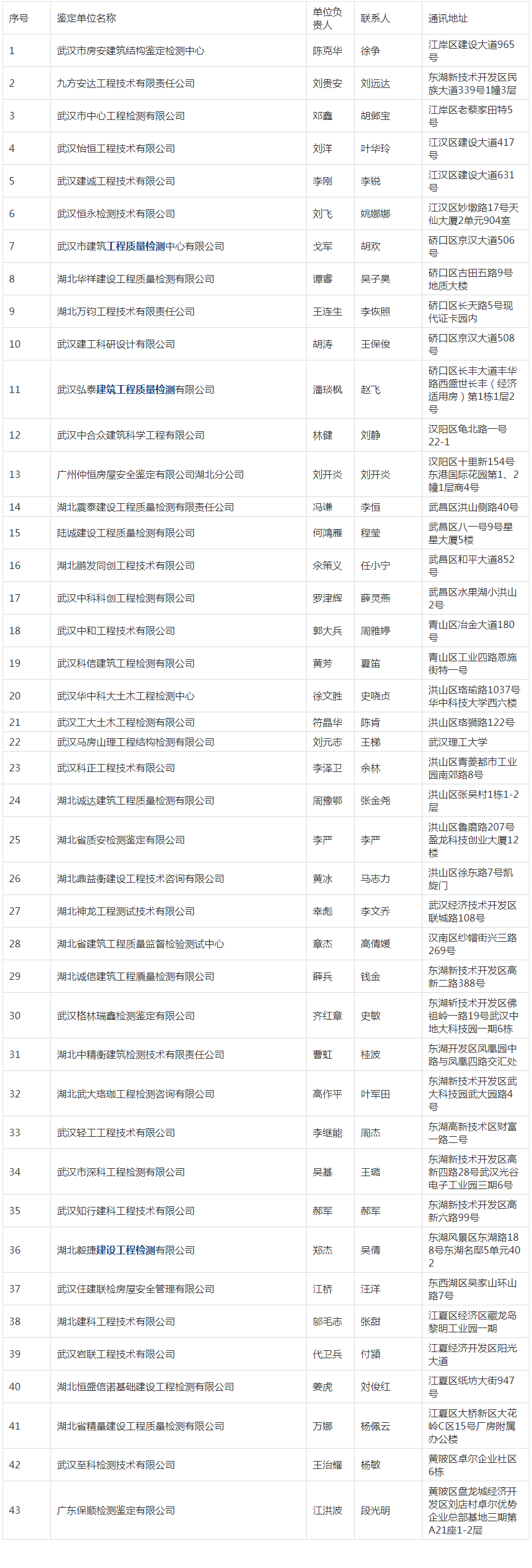 房屋安全鑒定名錄